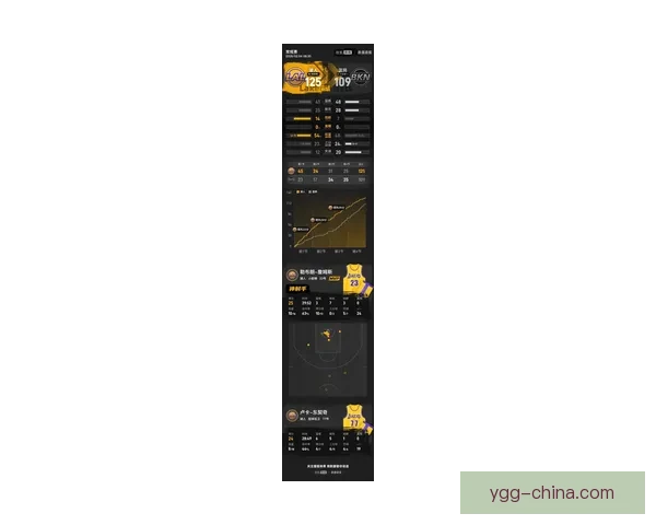 今日湖人对阵掘金比赛回放解析詹姆斯约基奇攻防全景复盘看点总结